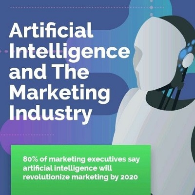 Artificial Intelligence and The Marketing Industry