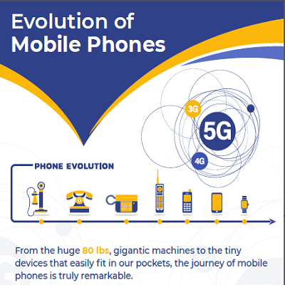 Evolution_of_Mobile