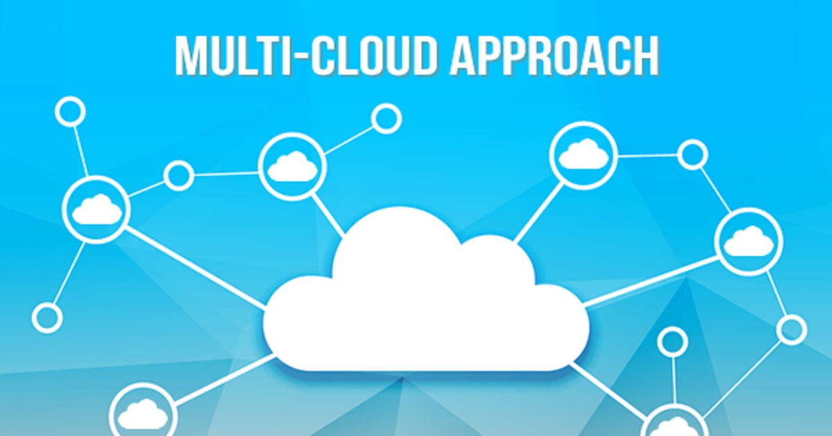 M y l t. Cloud Migration. Migration Challenges. Решение проблем облаками. Multicloud Strategy.