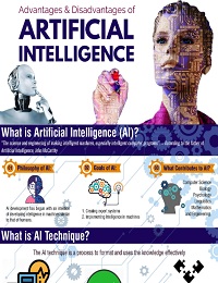 Advantages and Disadvantages of Artificial Intelligence [AI]